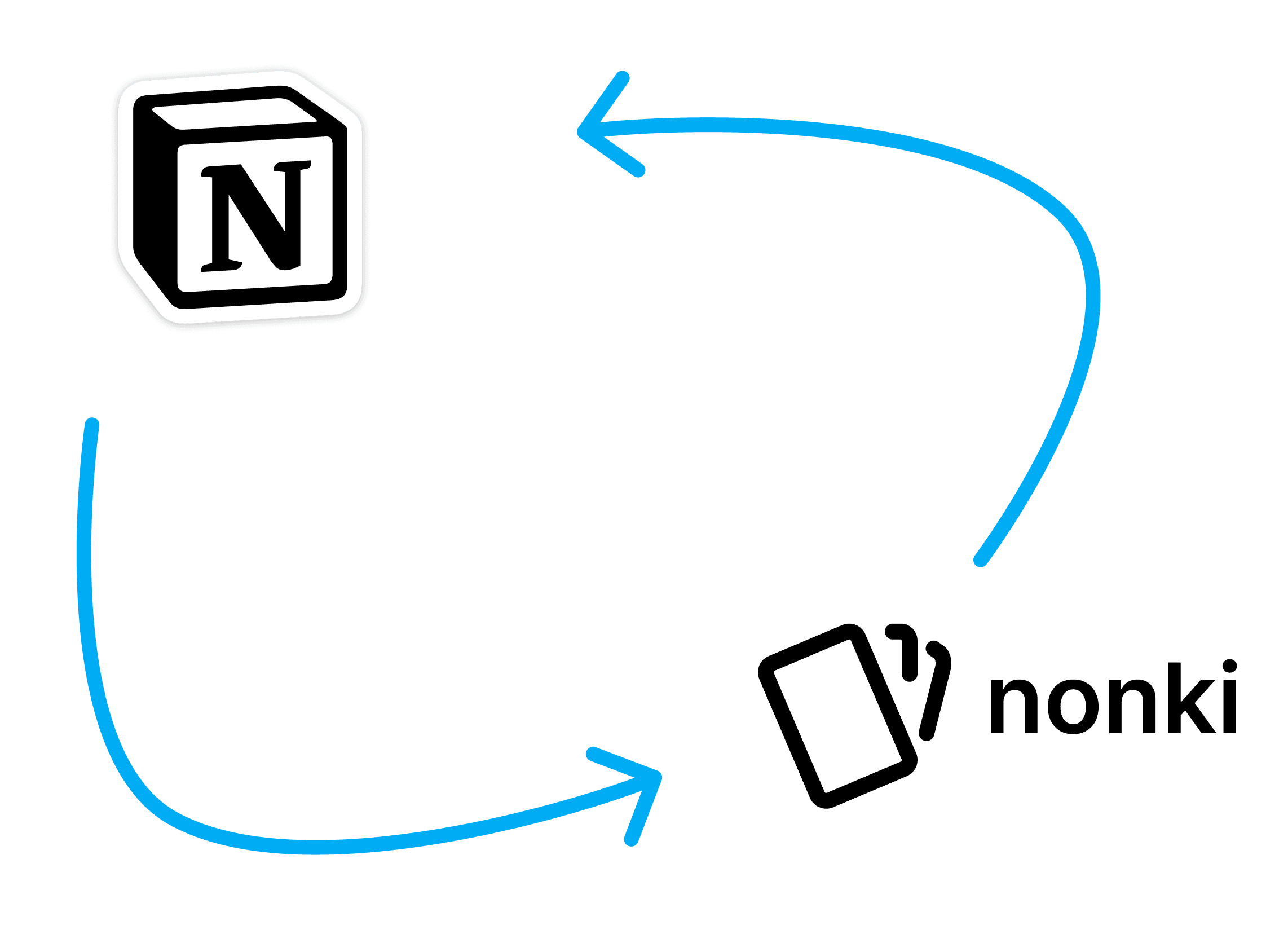 Sync seamlessly with Notion